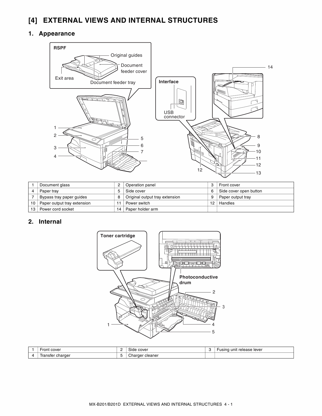 SHARP MX B201 B201D Service Manual-2